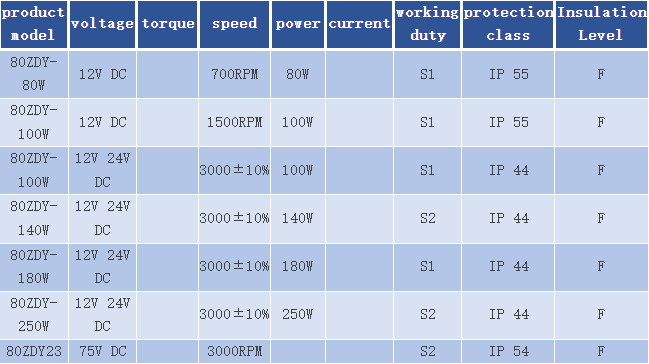 12V24V 80ZDY