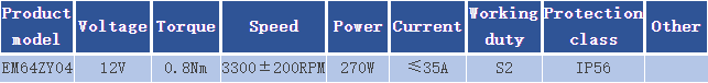 12V24V EM64ZY04