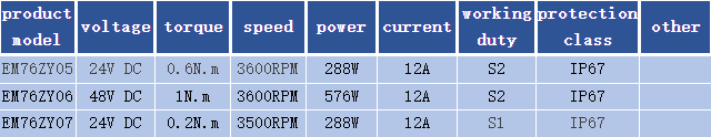 12V24V EM76ZY