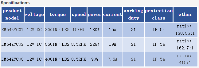 Dia. 64 Gear Motor High Torque 64ZYC