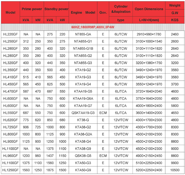 HL-CCEC Series Generator Set