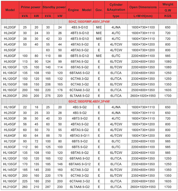 HL-DCEC Series Generator Set