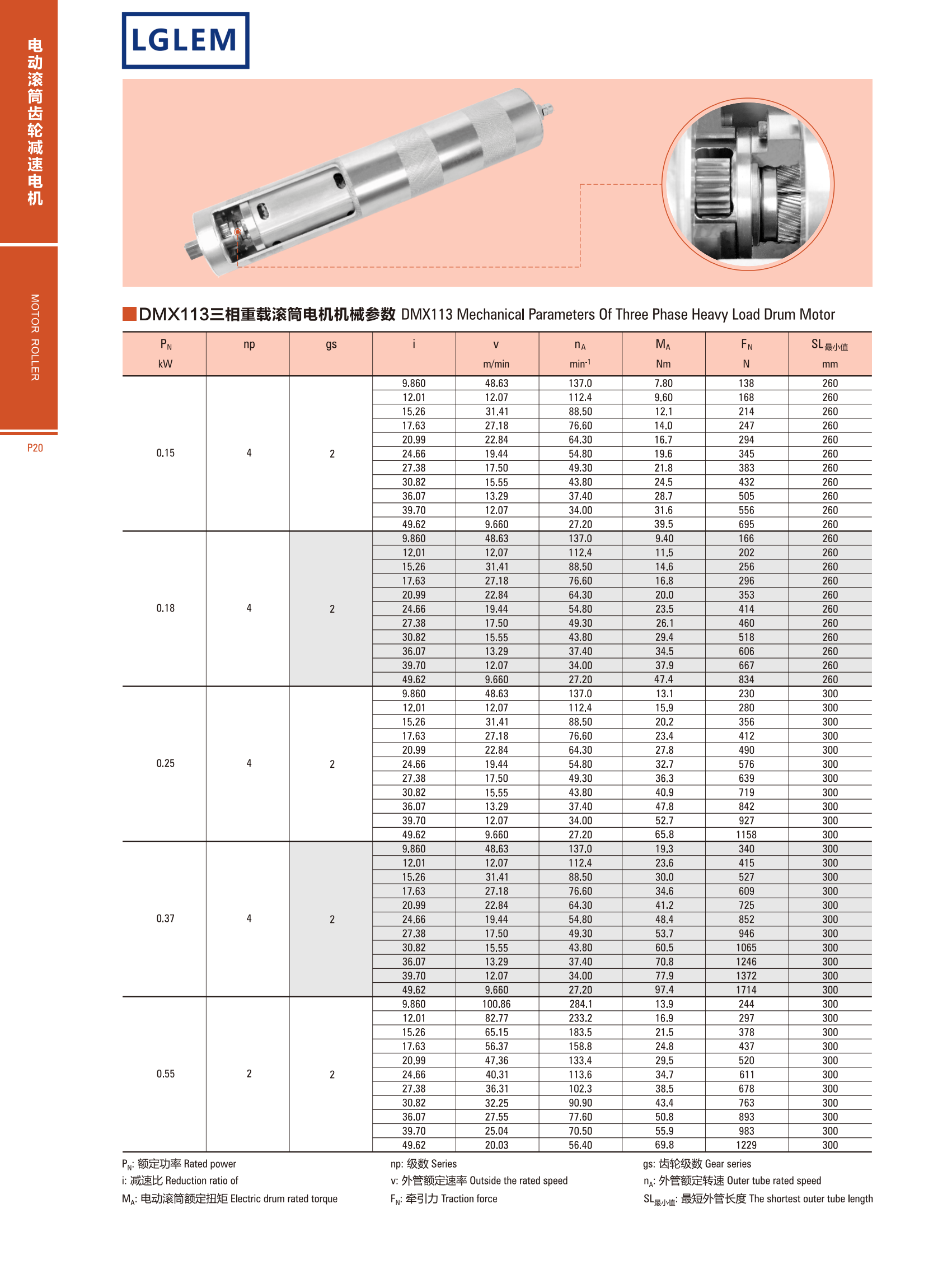 AC DRUM MOTOR DMX113