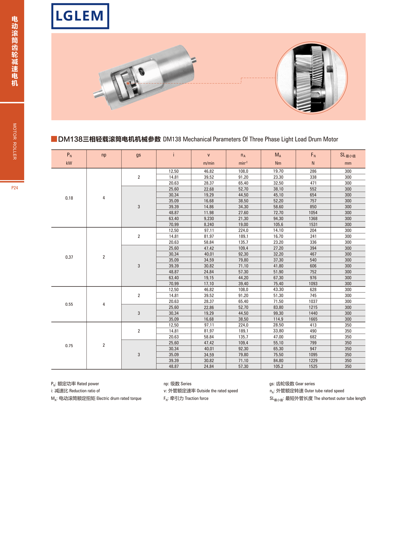 AC DRUM MOTOR DMX138