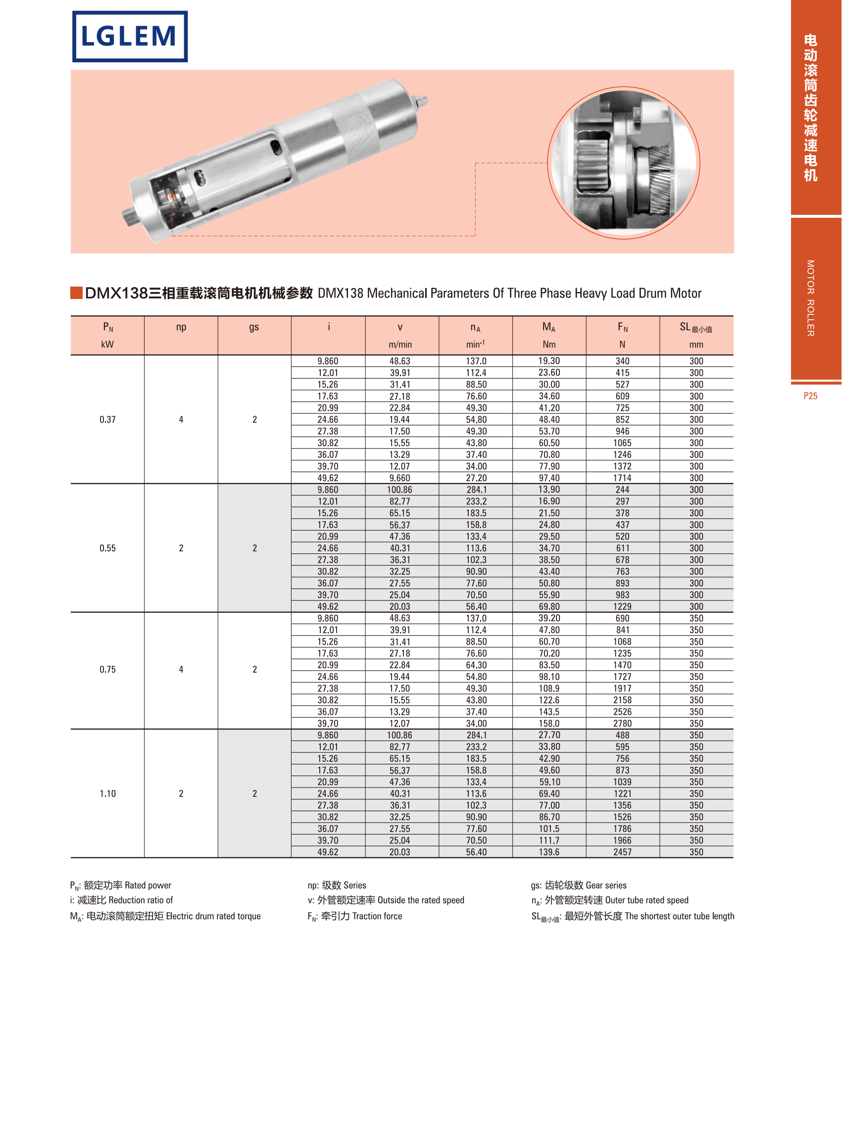 AC DRUM MOTOR DMX138