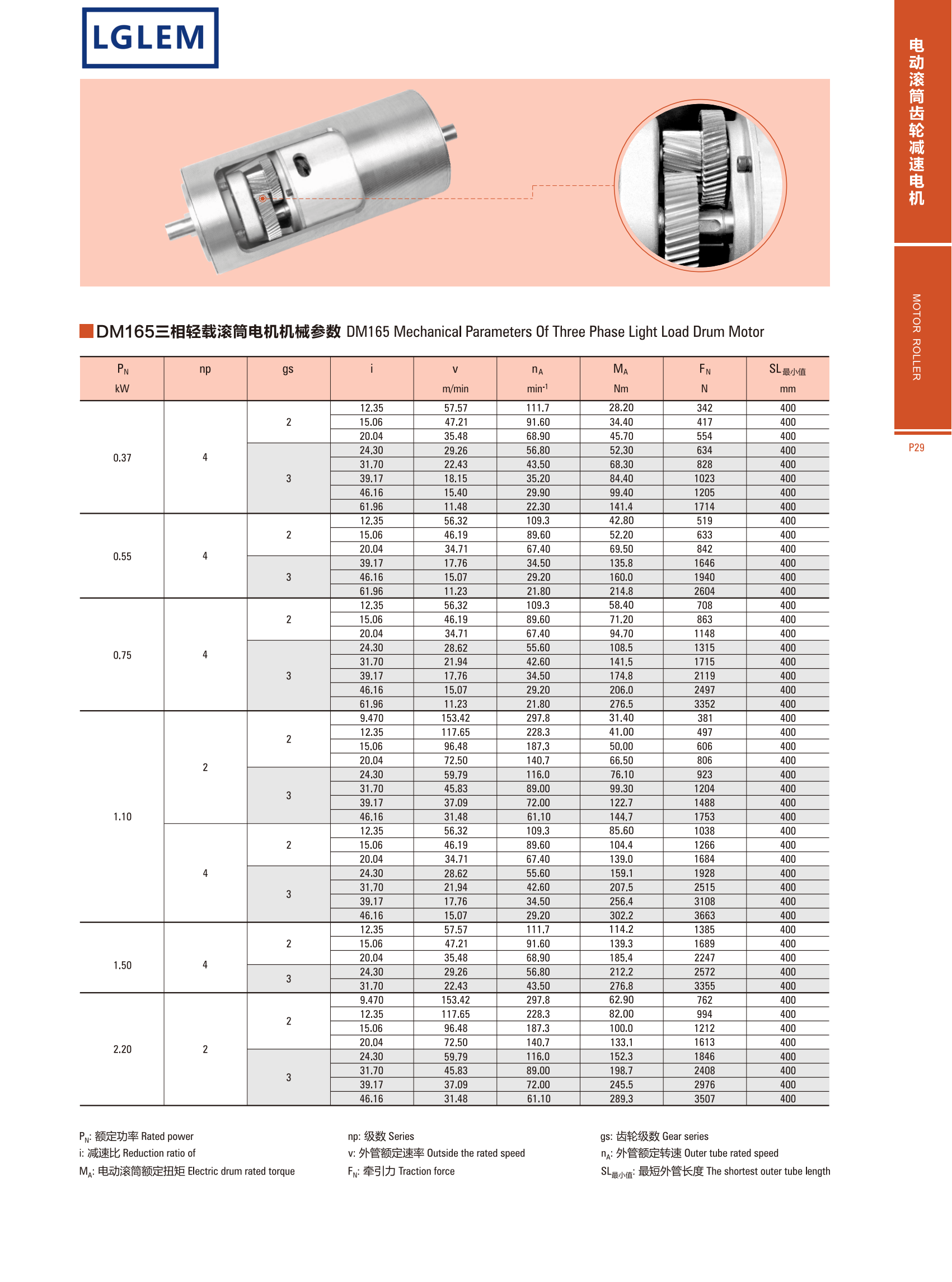 AC DRUM MOTOR DMX165