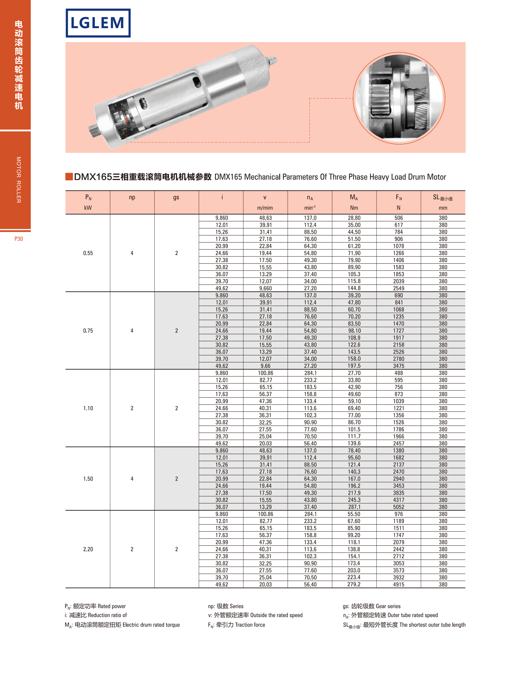 AC DRUM MOTOR DMX165