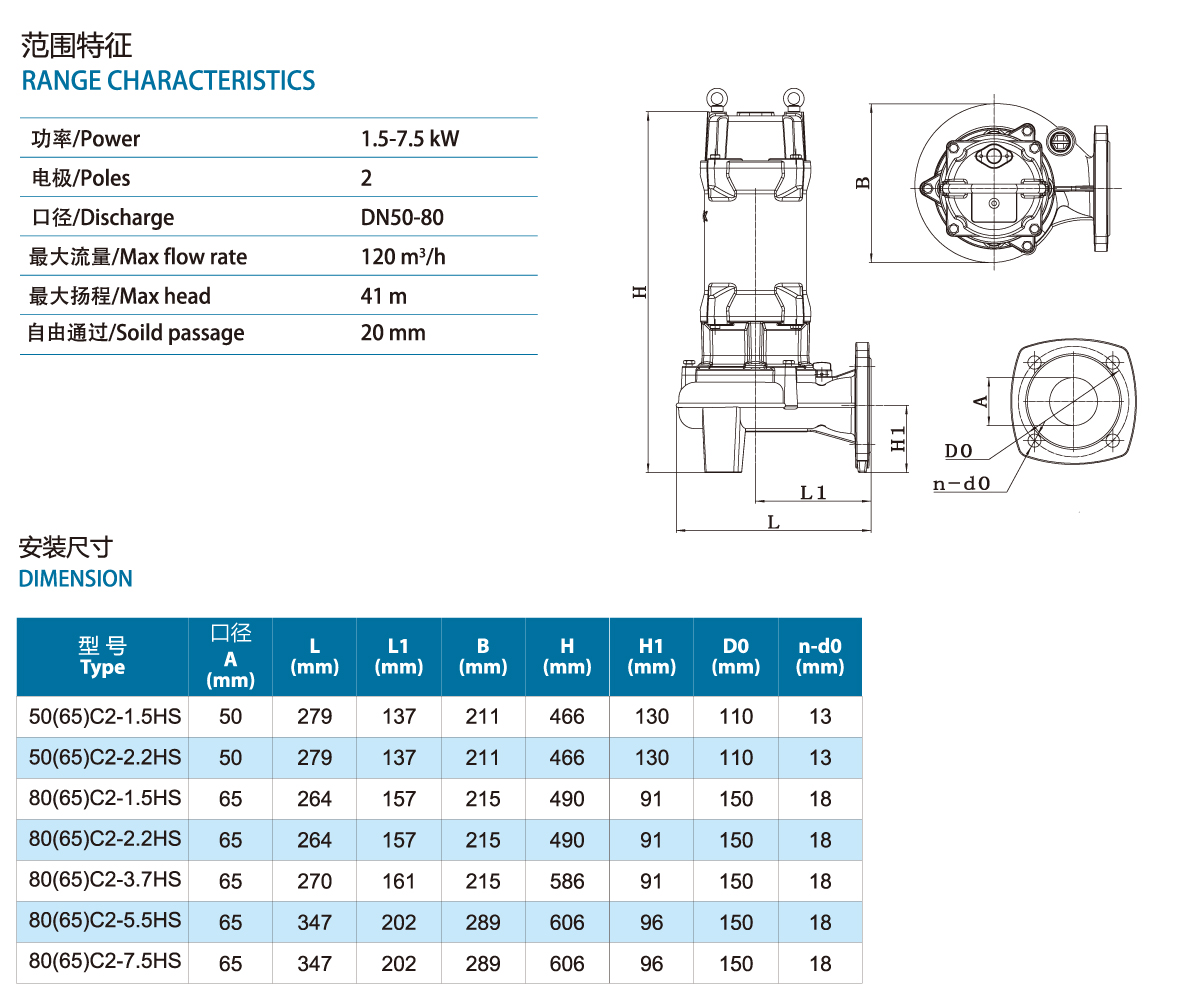 C-HS series