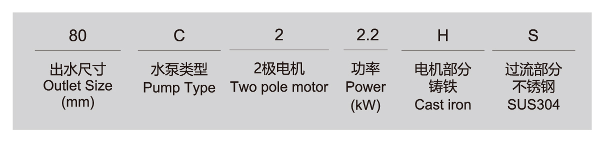 C-HS series