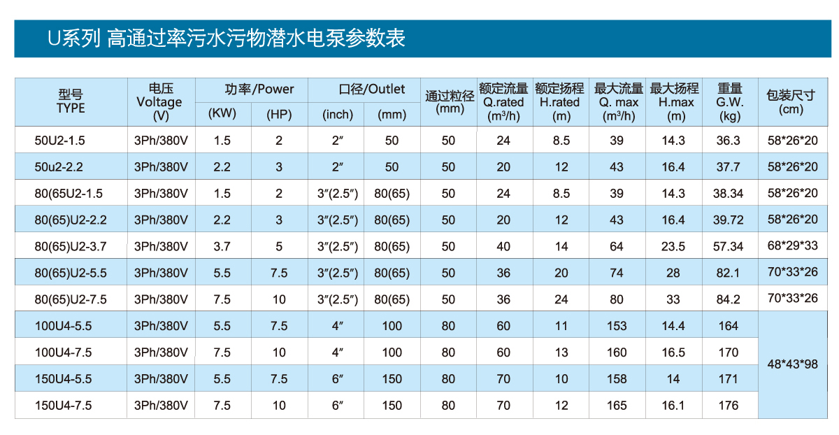 U series high throughput sewage and waste submersible electric pump