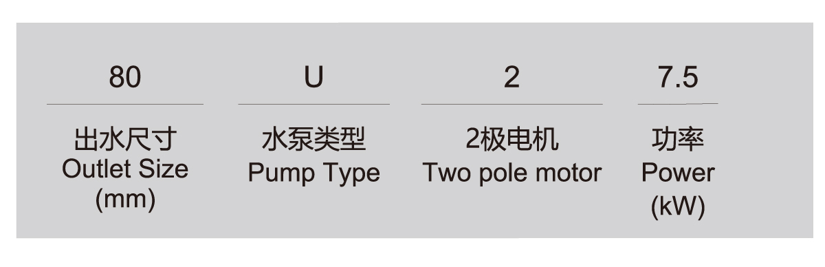 U series high throughput sewage and waste submersible electric pump