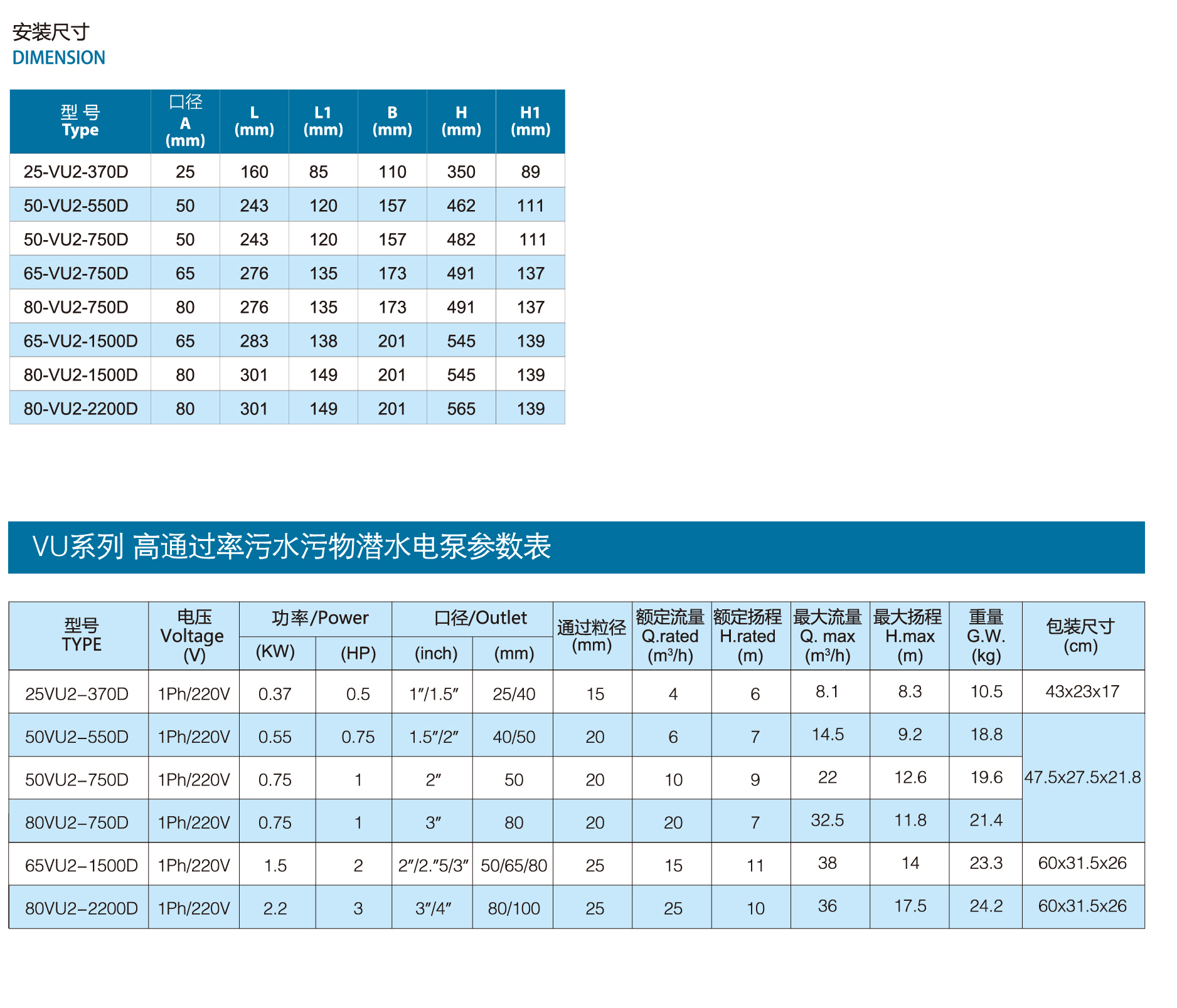 VU series high throughput sewage and waste submersible electric pump