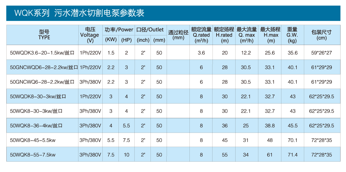 WQK series sewage submersible cutting electric pump