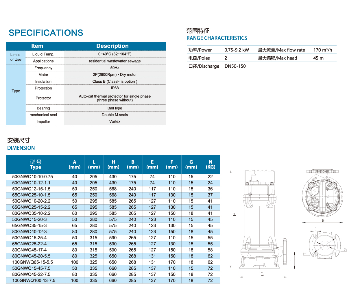 2015 GNWQ series two-pole motor sewage submersible cutting electric pump