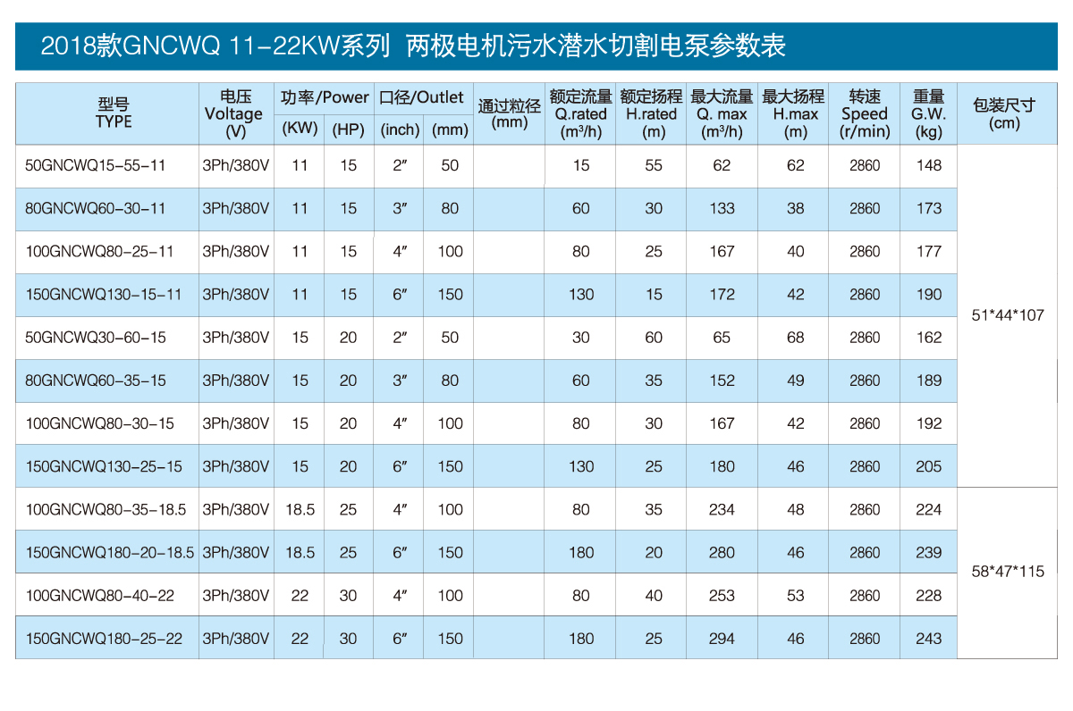 2018 GNCWQ series two-pole motor sewage submersible cutting electric pump-2