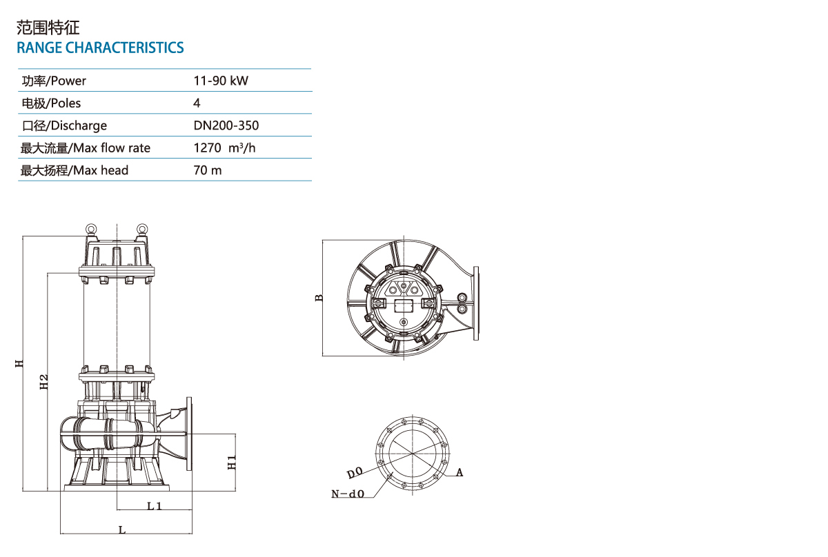 GNCWQ series four-pole motor sewage submersible cutting electric pump