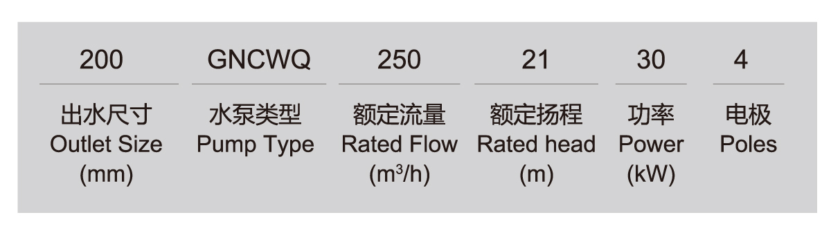 GNCWQ series four-pole motor sewage submersible cutting electric pump