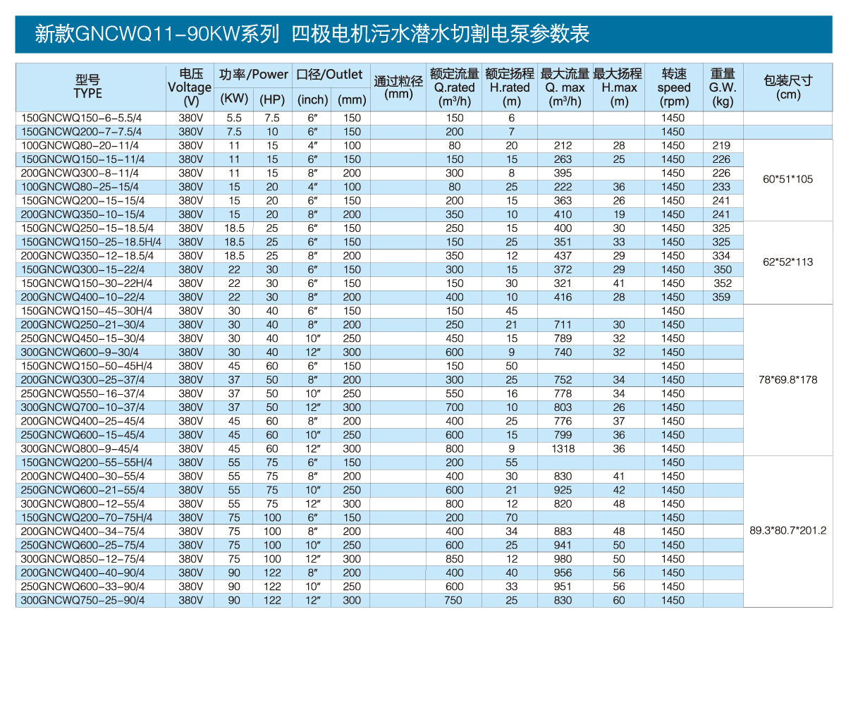 GNCWQ series four-pole motor sewage submersible cutting electric pump