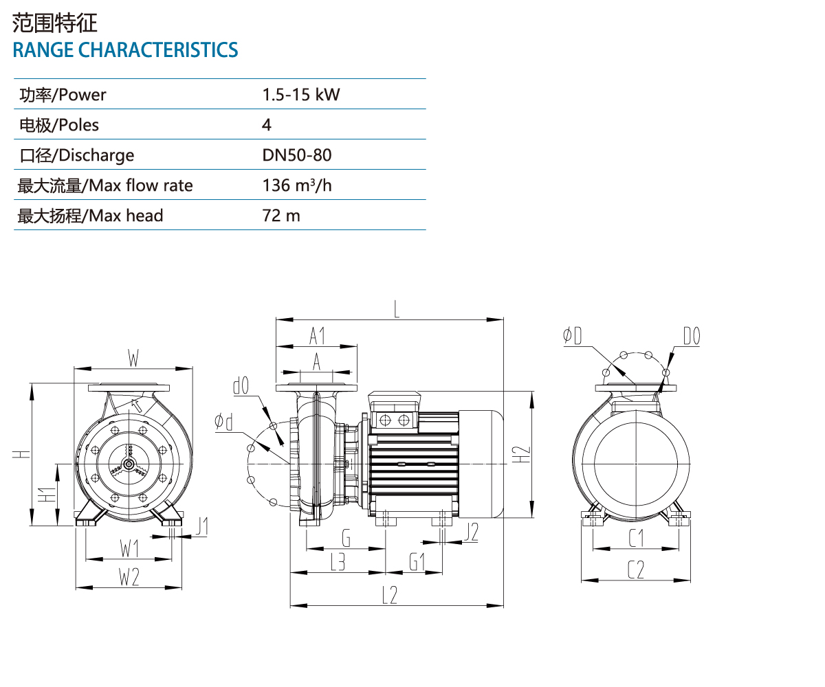 GNISW series horizontal sewage pipe cutting pump