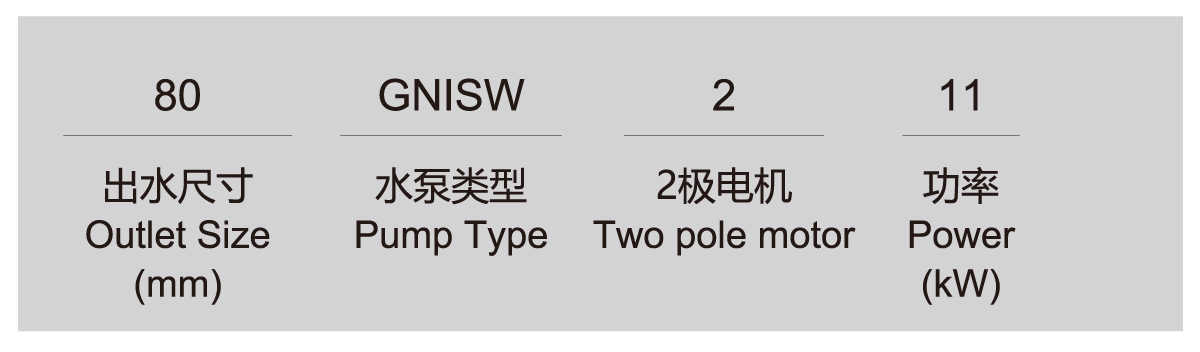 GNISW series horizontal sewage pipe cutting pump