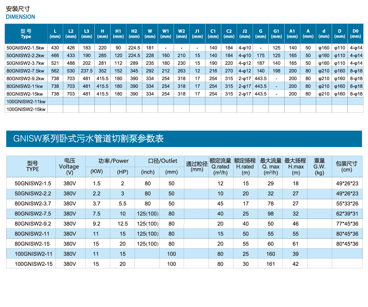 GNISW series horizontal sewage pipe cutting pump