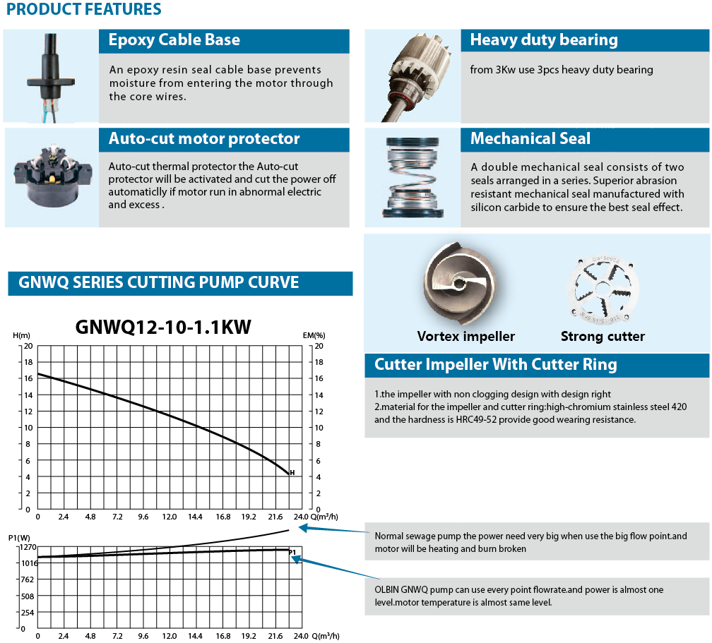 GNWQ series Cutting Pump