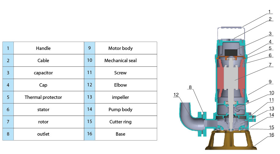 GNWQ series Cutting Pump