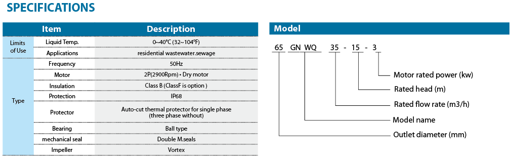 GNWQ series Cutting Pump