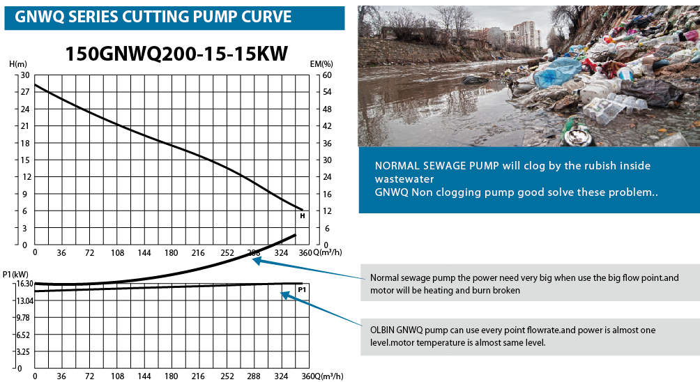 GNWQ series Cutting Pump-2