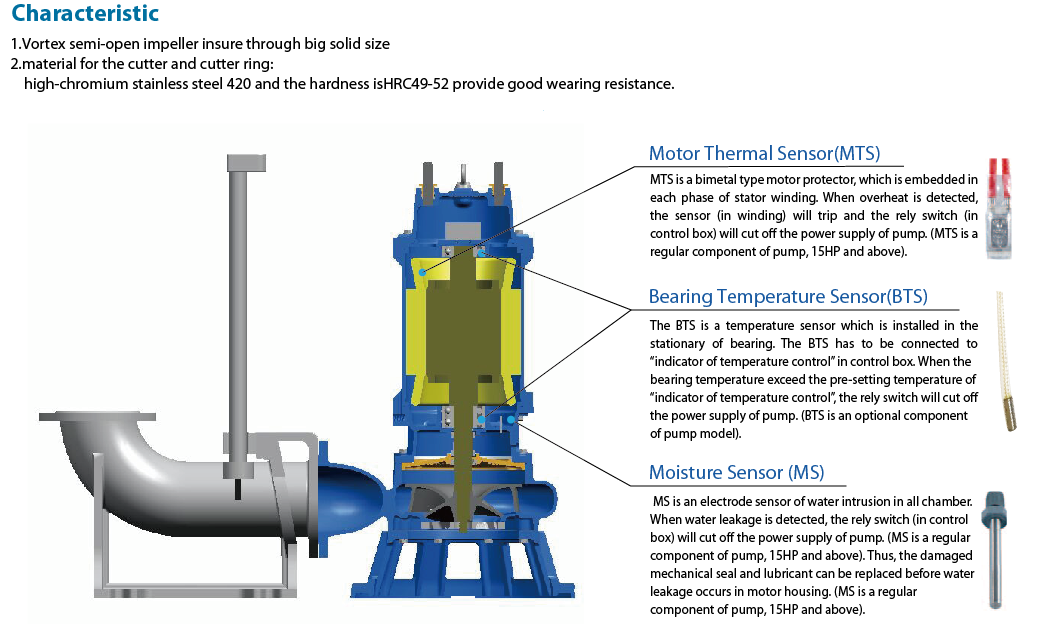 GNWQ series Cutting Pump-2