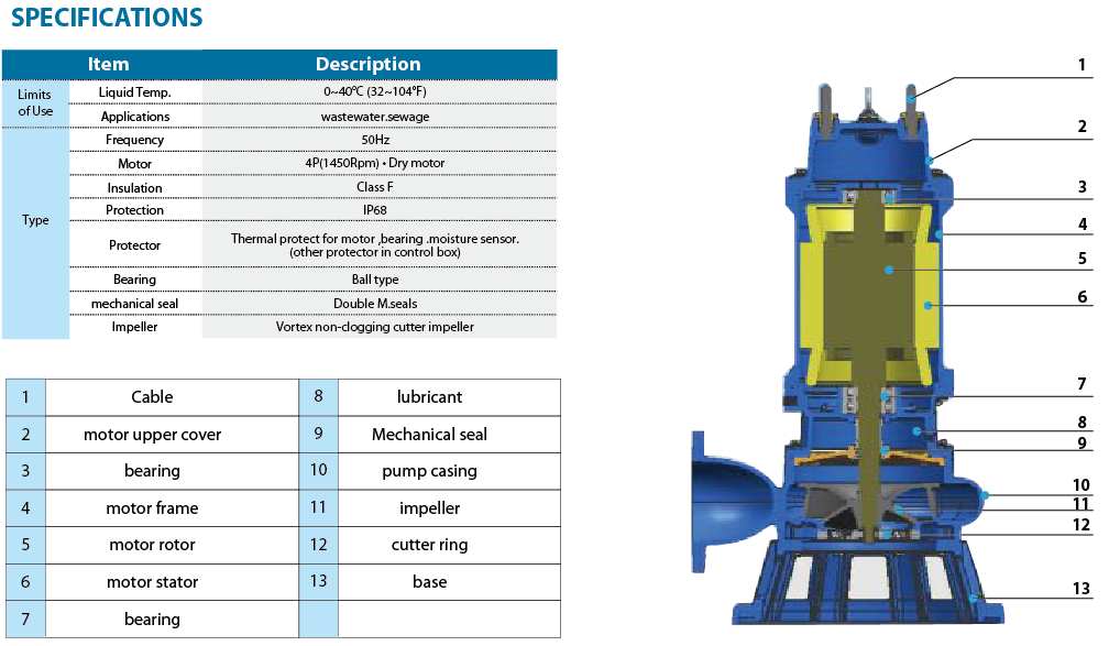 GNWQ series Cutting Pump-2