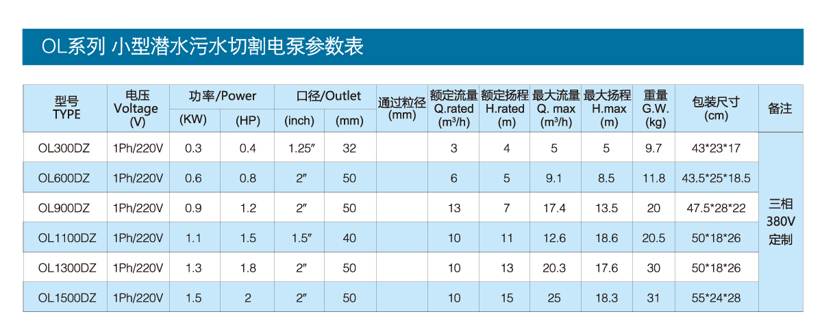 OL series small submersible sewage cutting electric pump