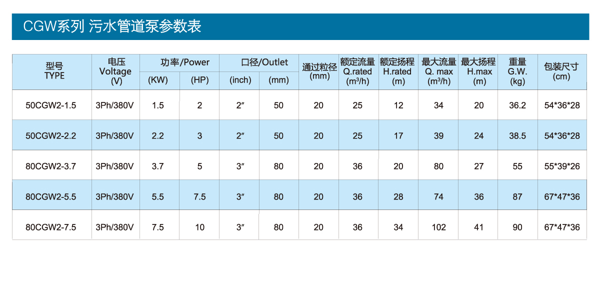 CGW series sewage pipeline pump