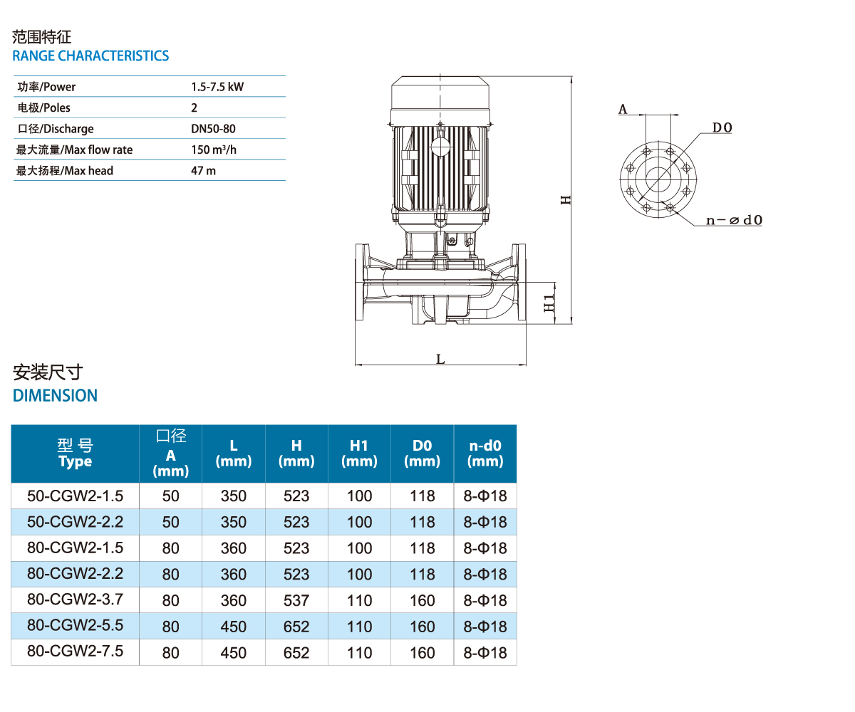 CGW series sewage pipeline pump