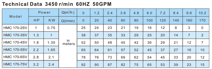 HMC 170 50GPM