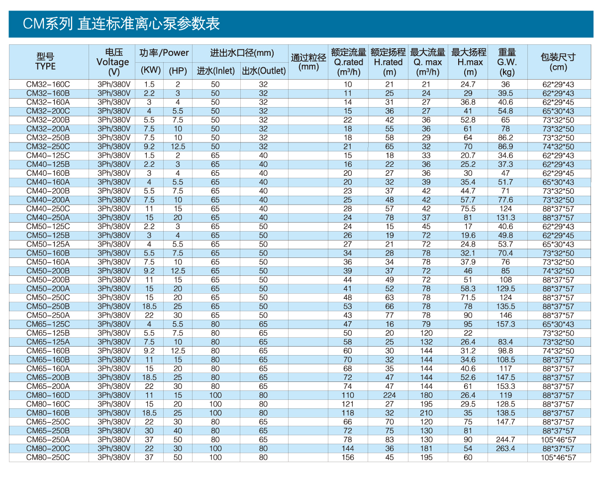 CM series direct connected standard centrifugal pump