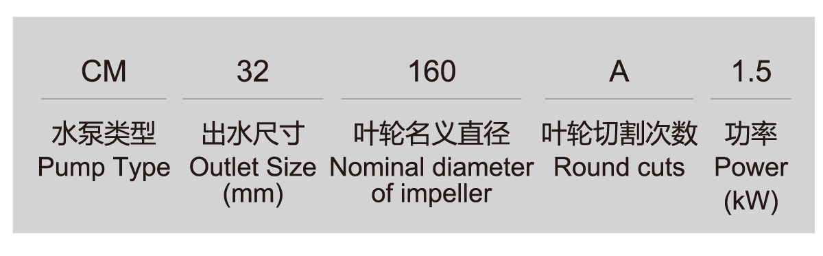 CM series direct connected standard centrifugal pump