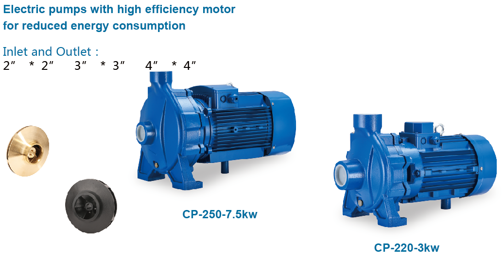 CP close-coupled centrifugal pumps with threaded ports