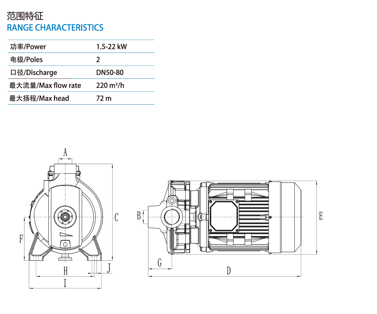 CP series standard centrifugal pump