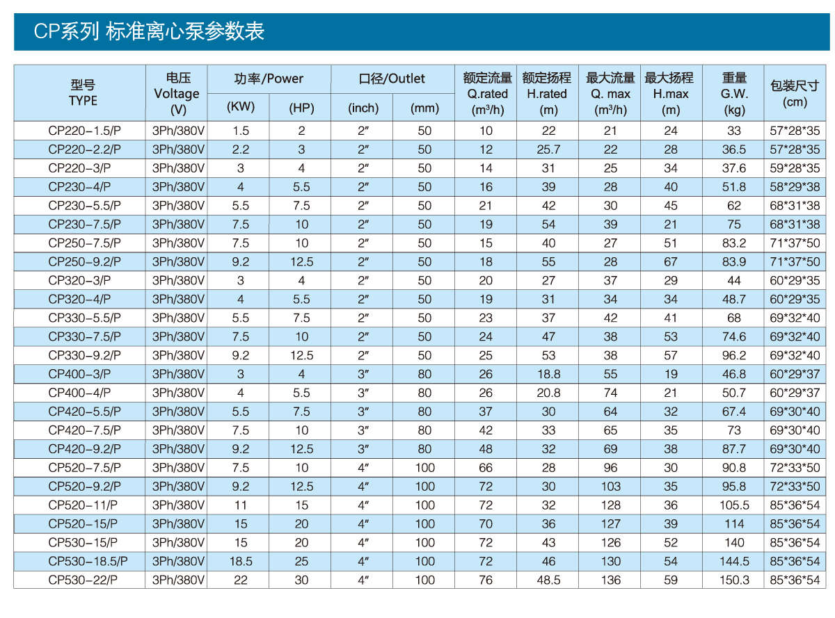 CP series standard centrifugal pump