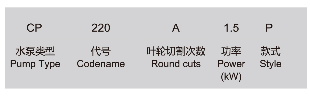 CP series standard centrifugal pump