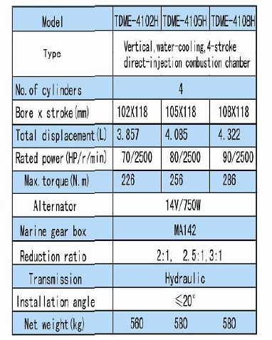 DIESEL Engine Use for Marine