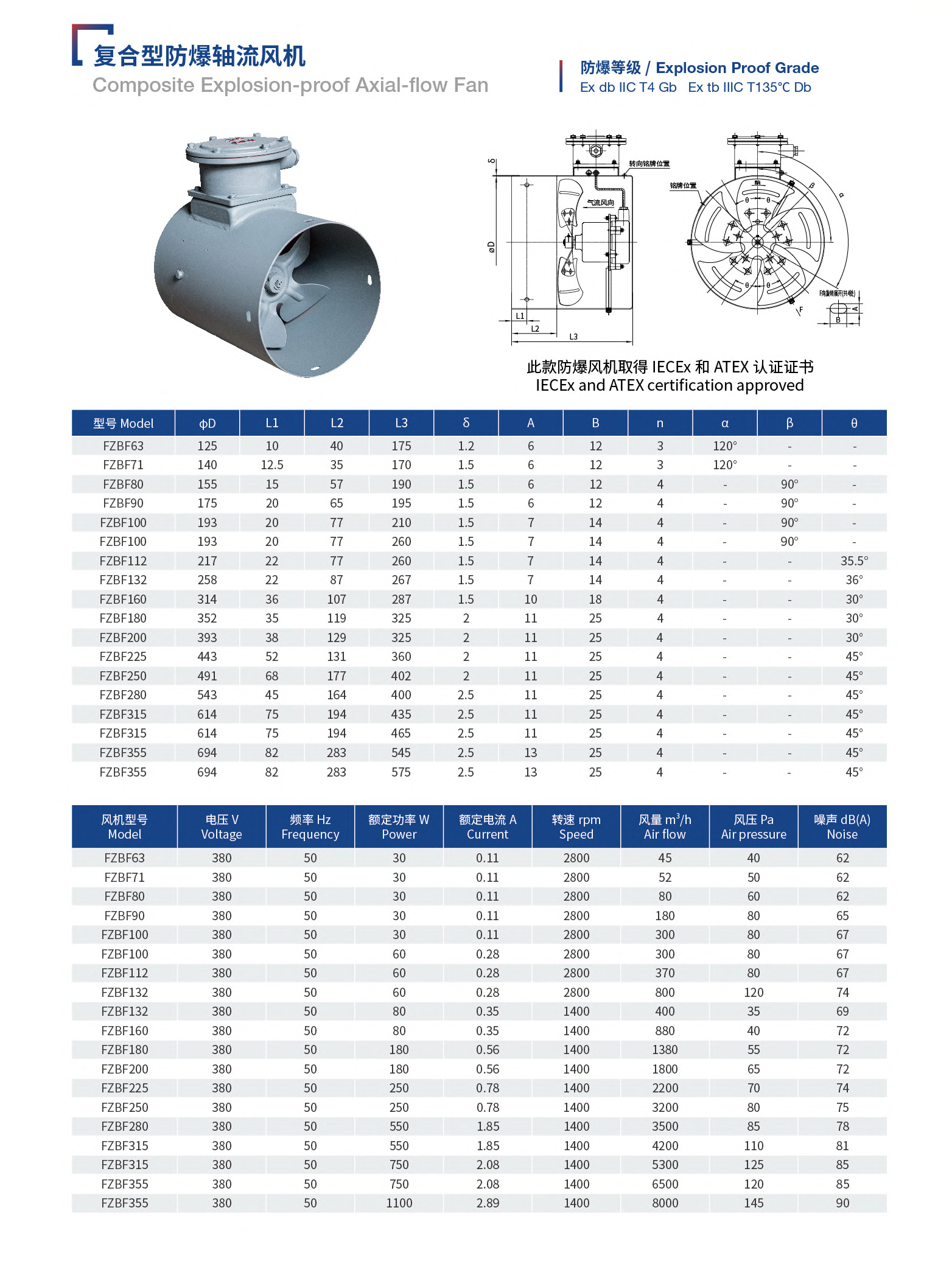 Composite Explosion-proof Axial-flow Fan