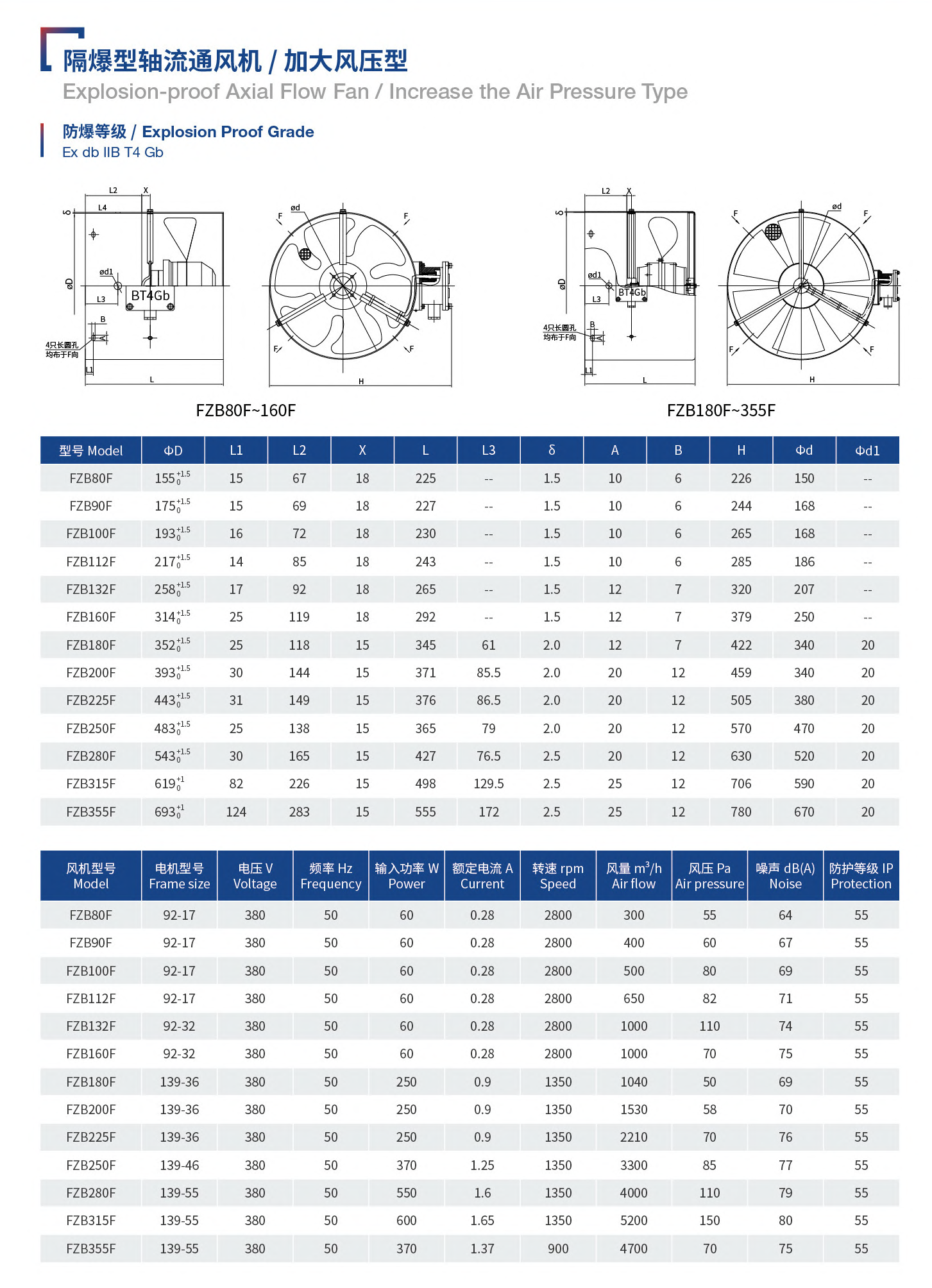 Explosion-proof Axial Flow Fan