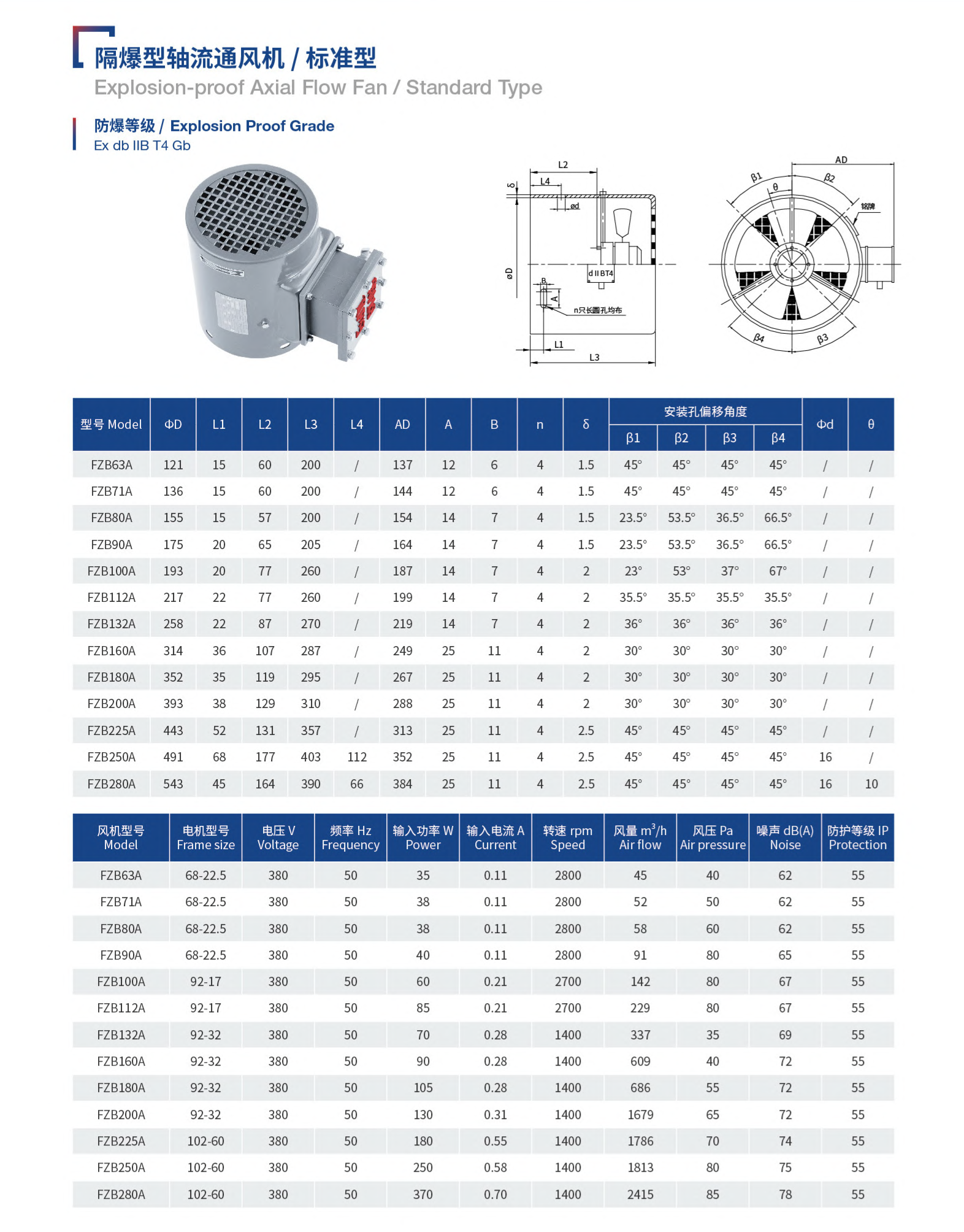 Explosion-proof Axial Flow Fan