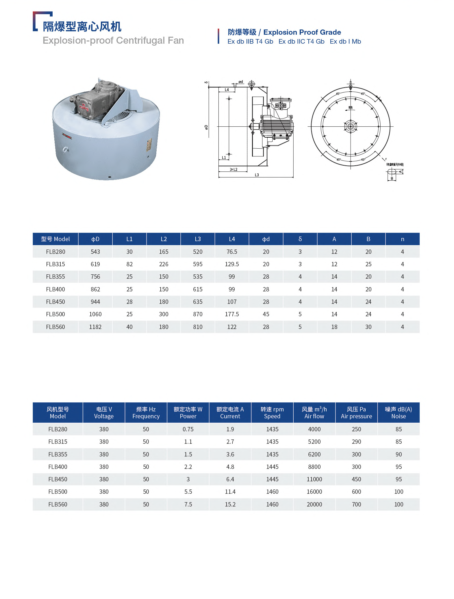 Explosion-proof Centrifugal Fan