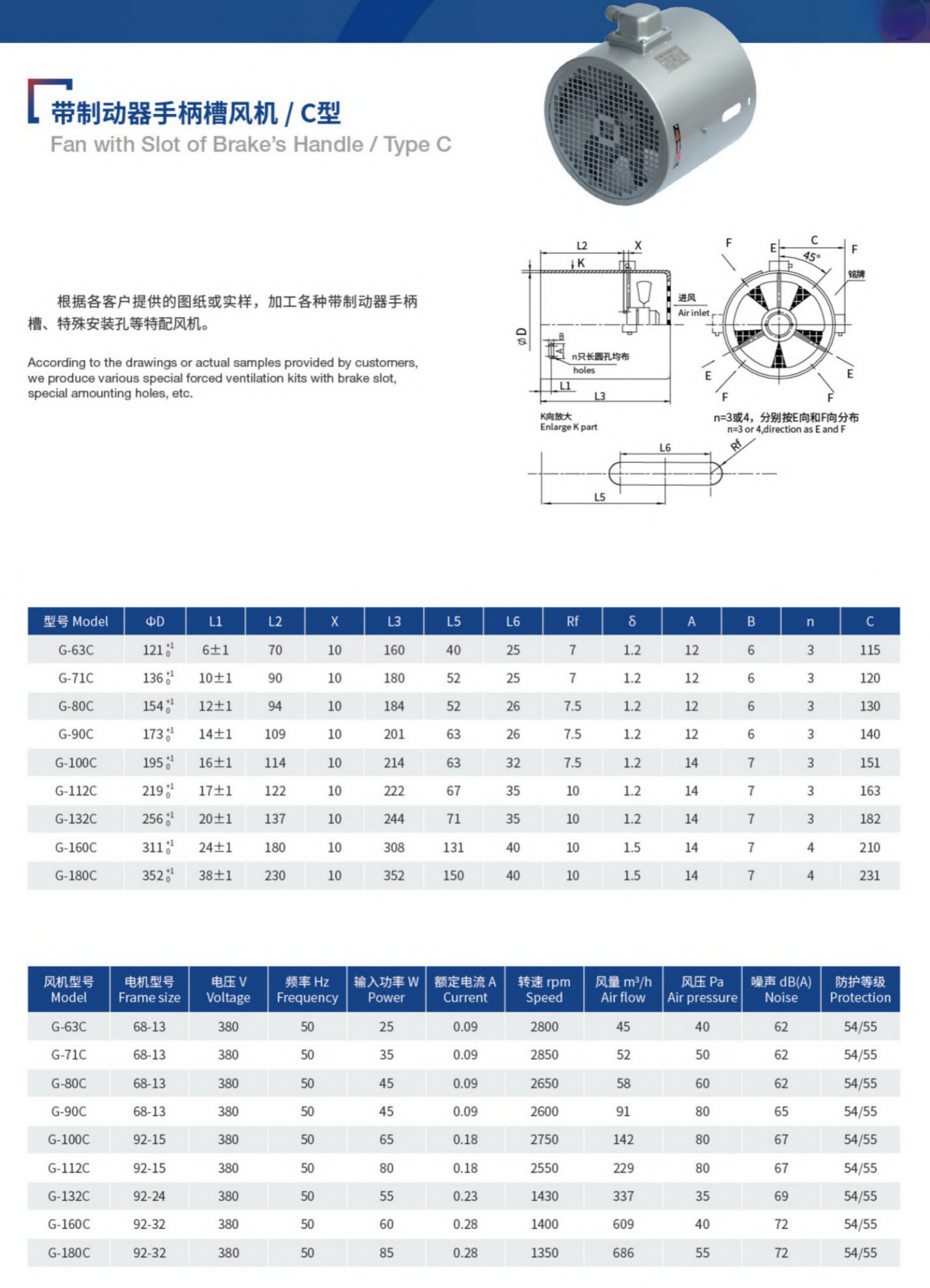 Fan with Slot of Brake's Handle Type C