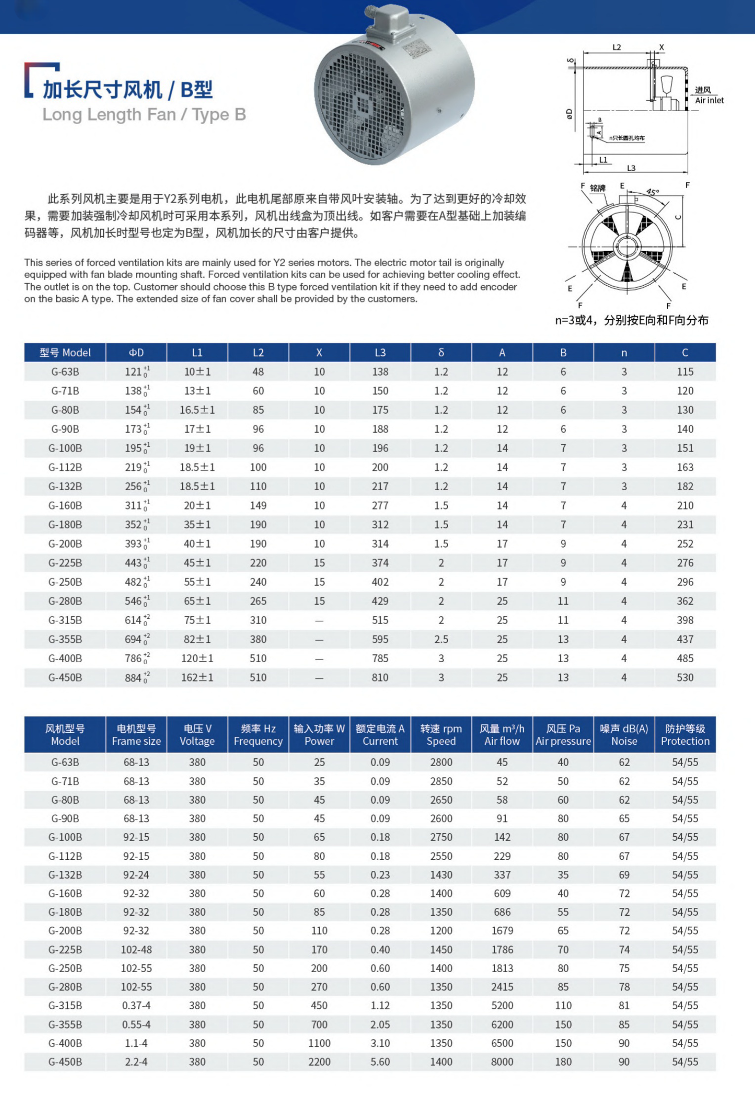 Long Length Fan Type B