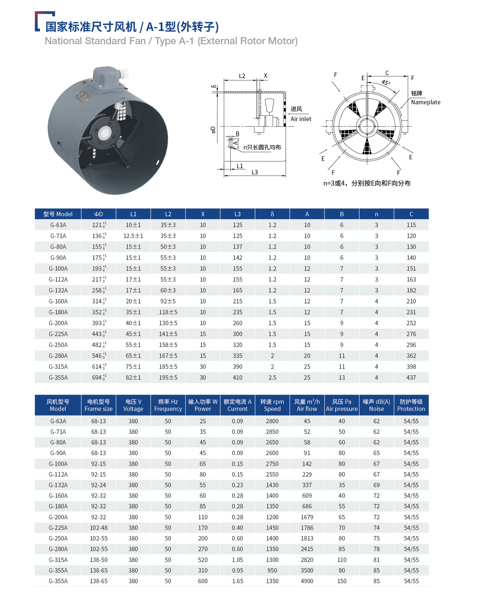 National Standard Fan Type A-1 (External Rotor Motor)