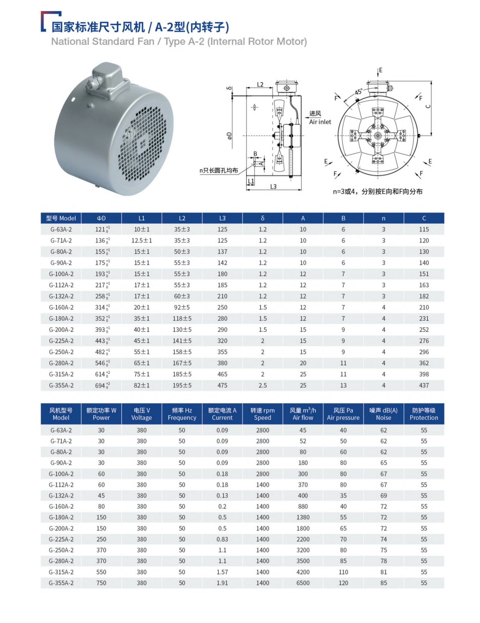 National Standard Fan Type A-2 (Internal Rotor Motor)